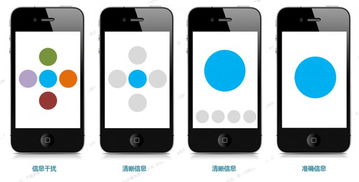 从交互设计到产品设计再到服务设计 设计服务的演进与融合