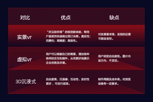 重塑体验边界 基于服务设计的线上展览创新实践