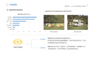 野宿 产品服务体系设计