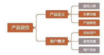 餐饮店面选址的重要性